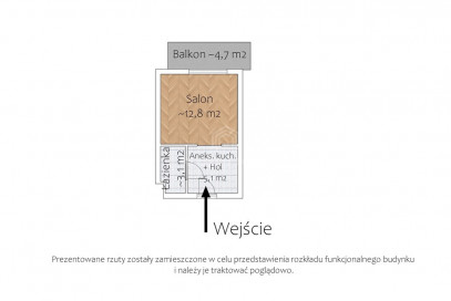 Mieszkanie Sprzedaż Warszawa Wola al. Prymasa Tysiąclecia