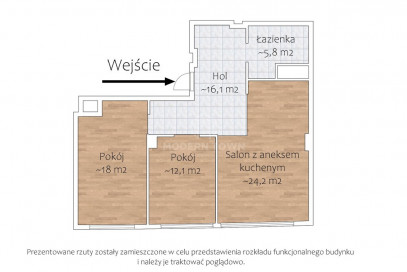 Mieszkanie Sprzedaż Warszawa Ochota Grójecka