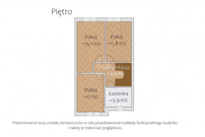 Dom Sprzedaż Zgorzała Storczykowa