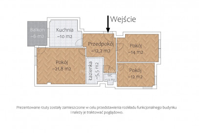 Mieszkanie Sprzedaż Warszawa Ursus Skoroszewska